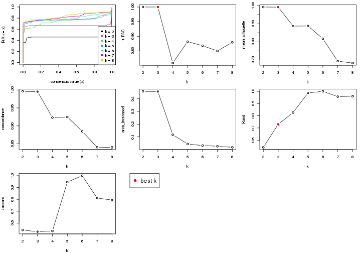 plot of chunk node-032-select-partition-number