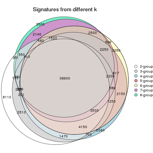 plot of chunk node-032-signature_compare