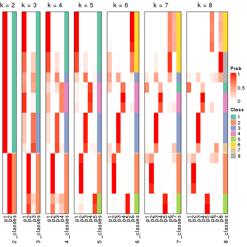 plot of chunk node-0322-collect-classes