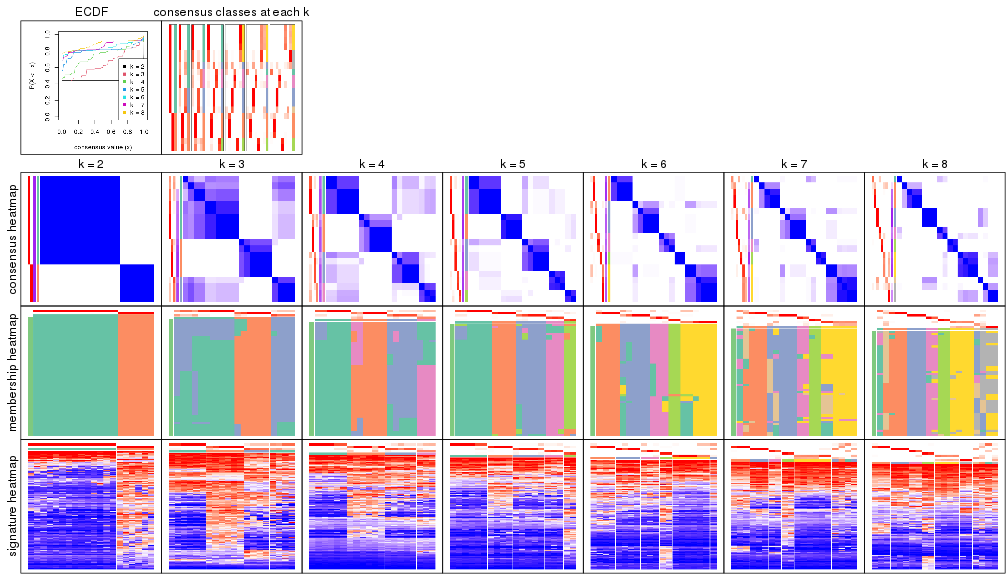 plot of chunk node-0322-collect-plots