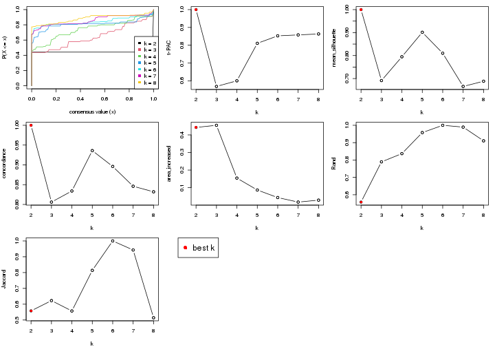 plot of chunk node-0322-select-partition-number