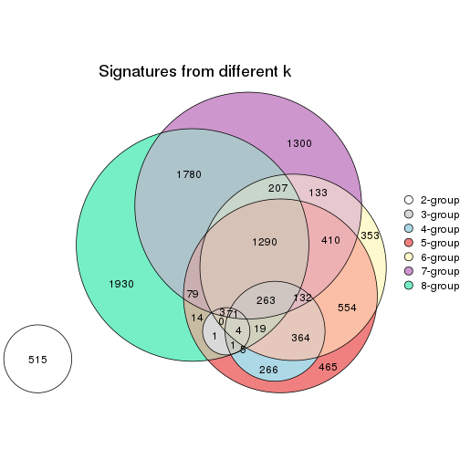 plot of chunk node-0322-signature_compare