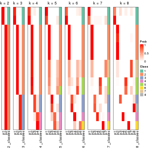 plot of chunk node-0323-collect-classes