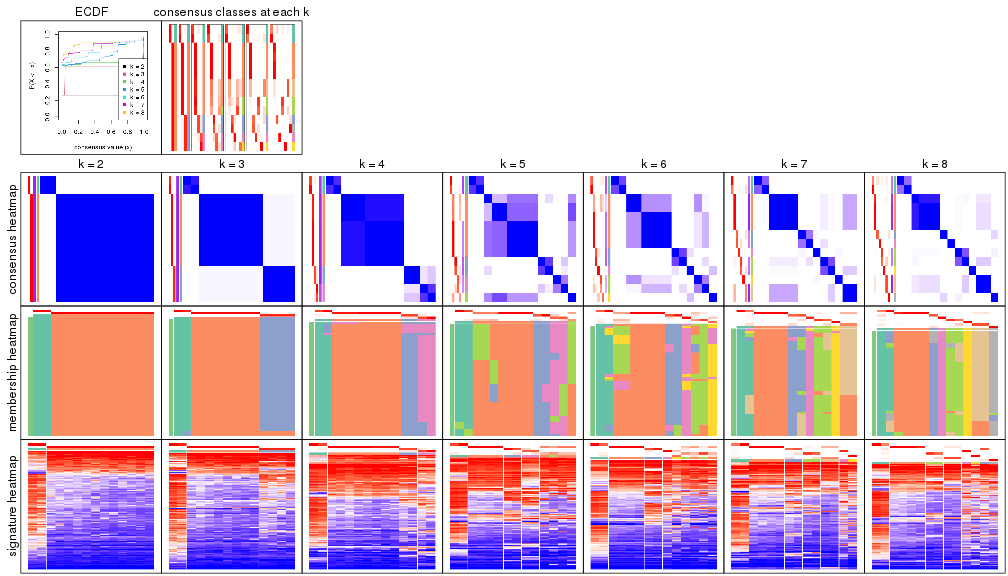 plot of chunk node-0323-collect-plots