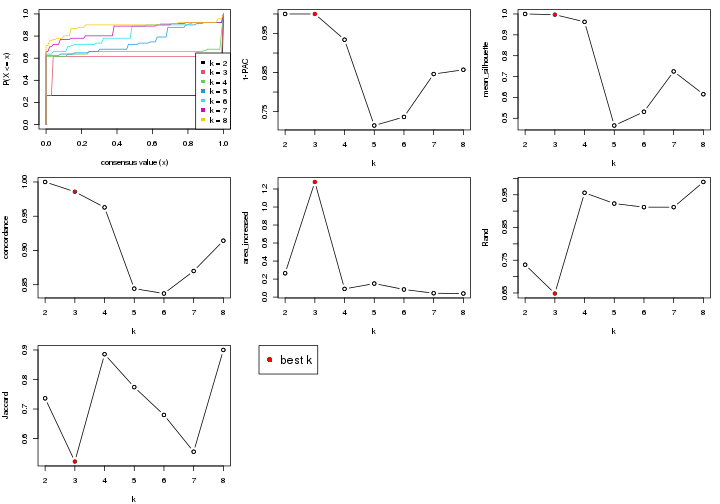 plot of chunk node-0323-select-partition-number