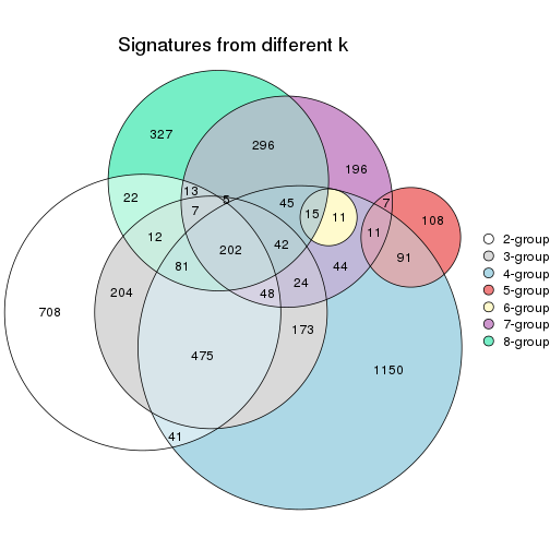 plot of chunk node-0323-signature_compare