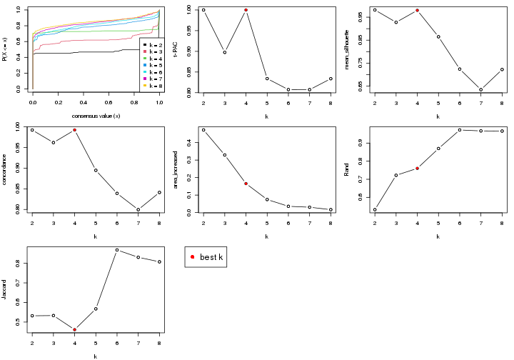 plot of chunk node-04-select-partition-number