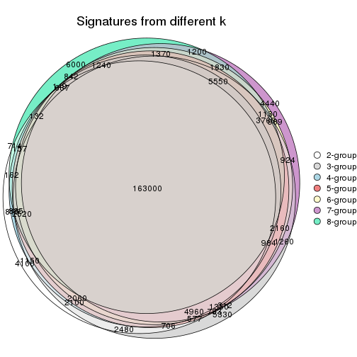 plot of chunk node-04-signature_compare