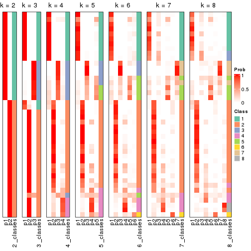 plot of chunk node-041-collect-classes