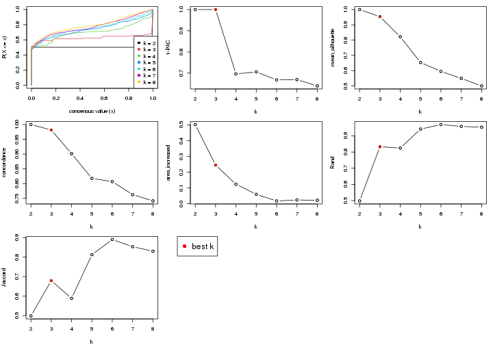 plot of chunk node-041-select-partition-number