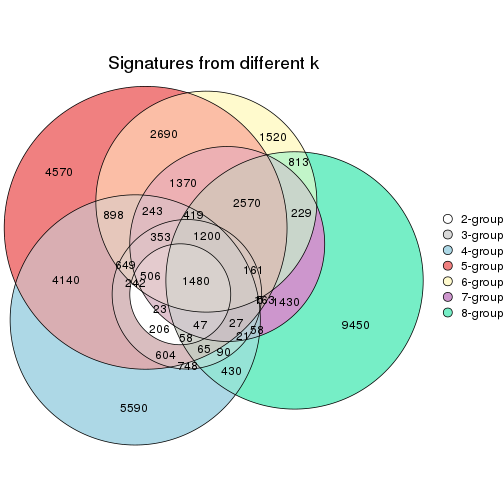 plot of chunk node-041-signature_compare