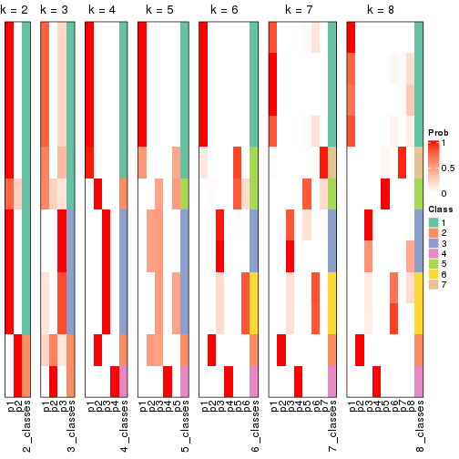 plot of chunk node-0411-collect-classes