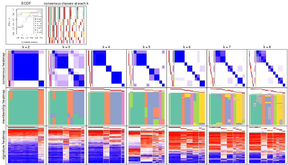 plot of chunk node-0411-collect-plots