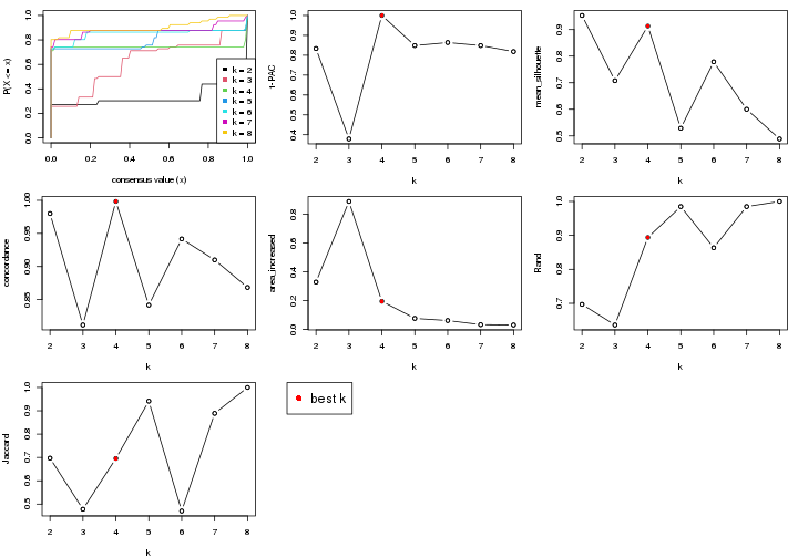 plot of chunk node-0411-select-partition-number