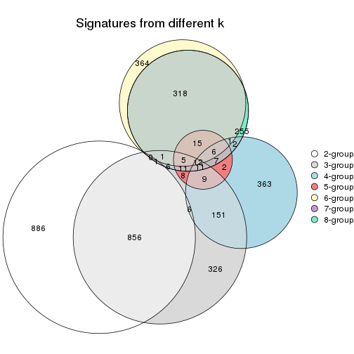 plot of chunk node-0411-signature_compare