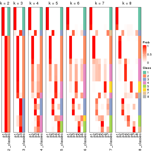 plot of chunk node-0412-collect-classes