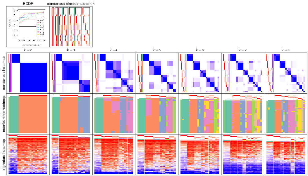 plot of chunk node-0412-collect-plots