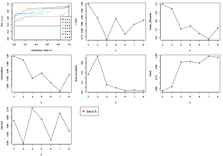 plot of chunk node-0412-select-partition-number