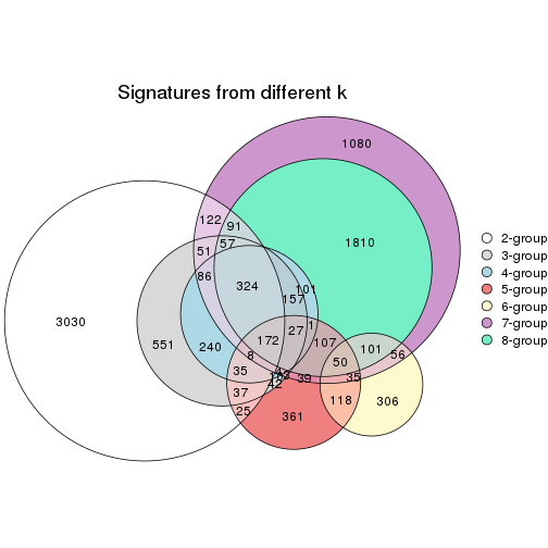 plot of chunk node-0412-signature_compare