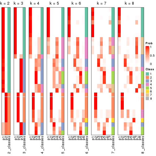 plot of chunk node-042-collect-classes