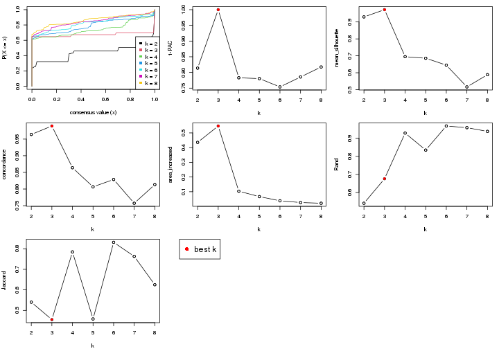 plot of chunk node-042-select-partition-number