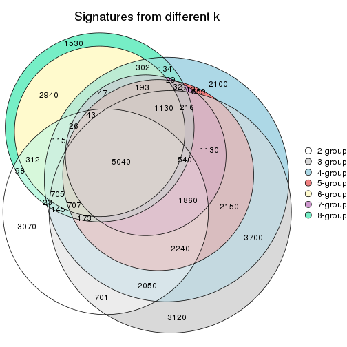 plot of chunk node-042-signature_compare