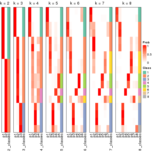 plot of chunk node-043-collect-classes