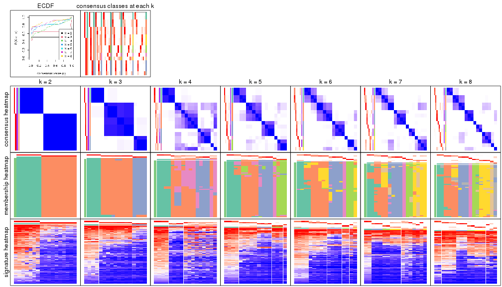 plot of chunk node-043-collect-plots