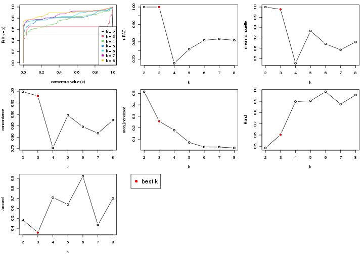 plot of chunk node-043-select-partition-number