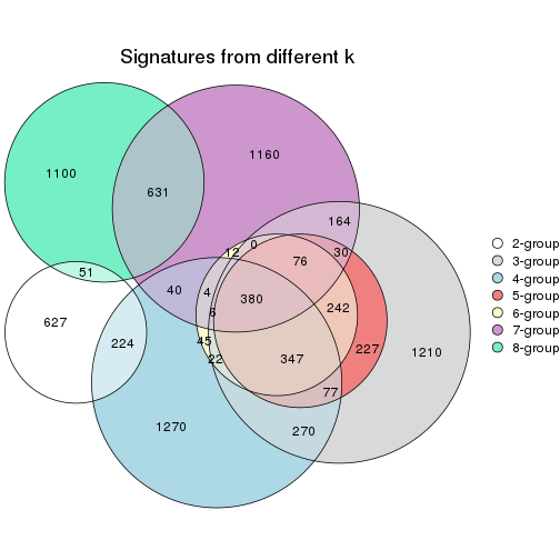 plot of chunk node-043-signature_compare