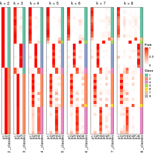 plot of chunk node-044-collect-classes