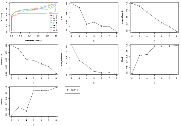 plot of chunk node-044-select-partition-number