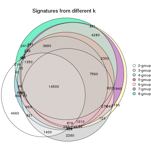 plot of chunk node-044-signature_compare