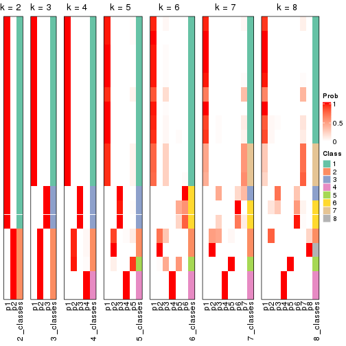 plot of chunk node-0442-collect-classes