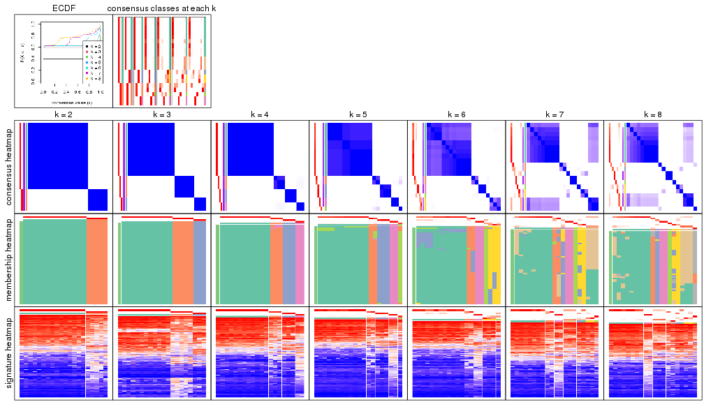 plot of chunk node-0442-collect-plots