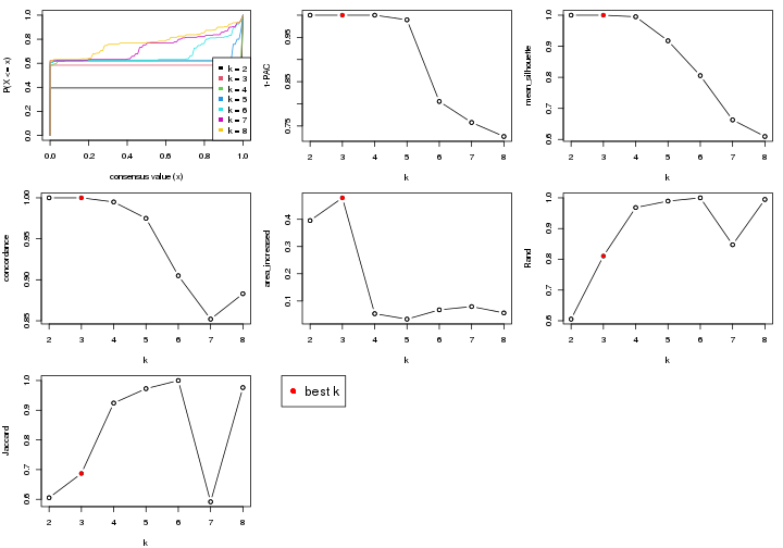 plot of chunk node-0442-select-partition-number