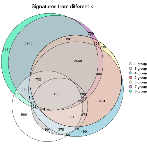 plot of chunk node-0442-signature_compare