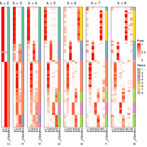 plot of chunk node-05-collect-classes