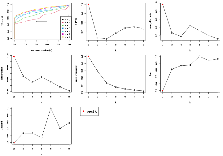 plot of chunk node-05-select-partition-number