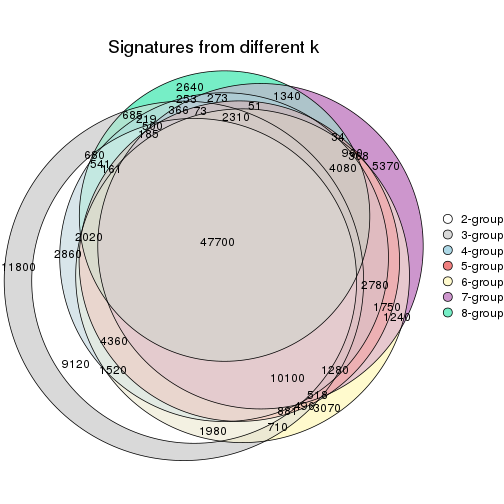 plot of chunk node-05-signature_compare