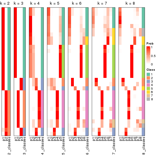 plot of chunk node-051-collect-classes