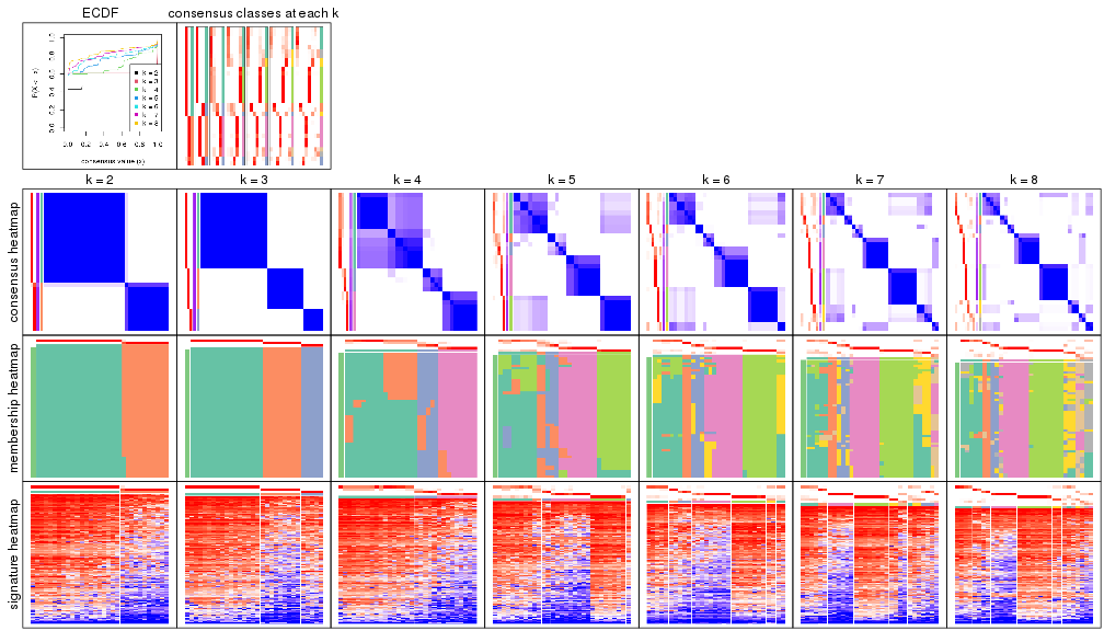 plot of chunk node-051-collect-plots