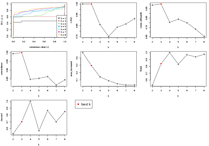 plot of chunk node-051-select-partition-number