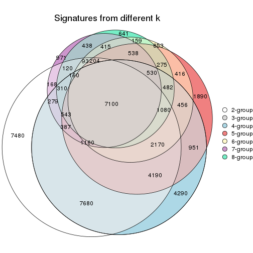 plot of chunk node-051-signature_compare