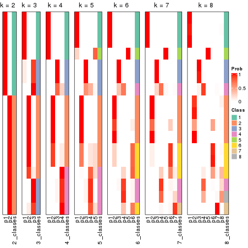 plot of chunk node-0511-collect-classes