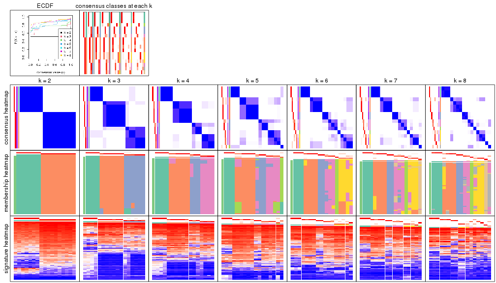 plot of chunk node-0511-collect-plots