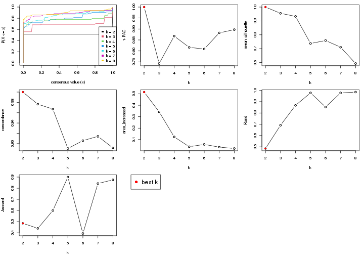 plot of chunk node-0511-select-partition-number