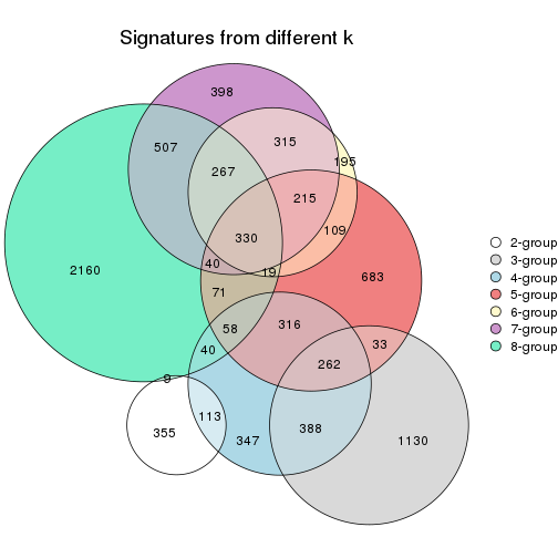 plot of chunk node-0511-signature_compare