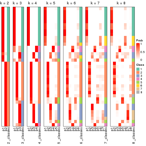 plot of chunk node-052-collect-classes