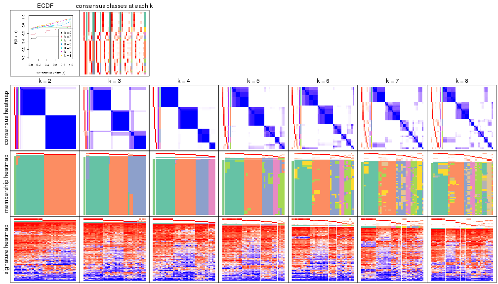 plot of chunk node-052-collect-plots